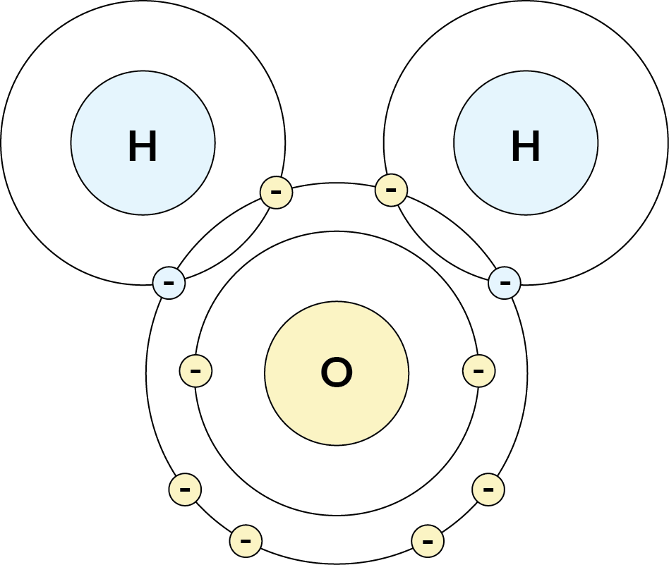 Covalent Bonding Diagram