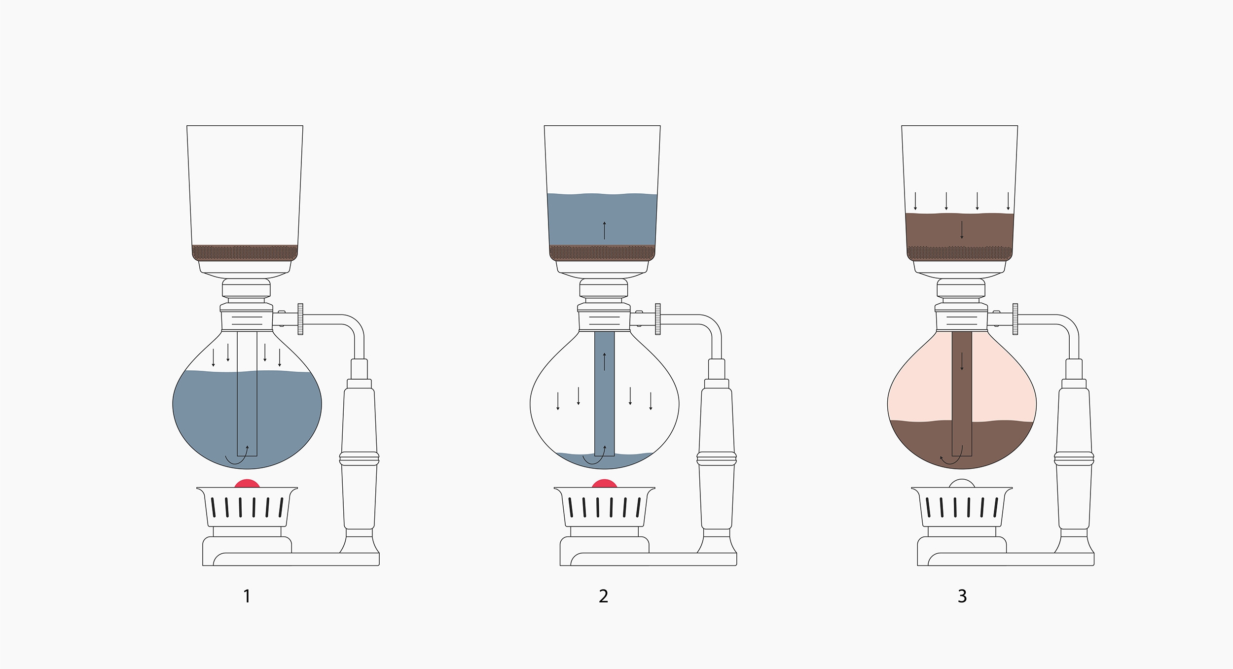 https://www.baristahustle.com/wp-content/uploads/2021/01/Hario-Syphon-Brewing-Diagram-CC-J.jpg