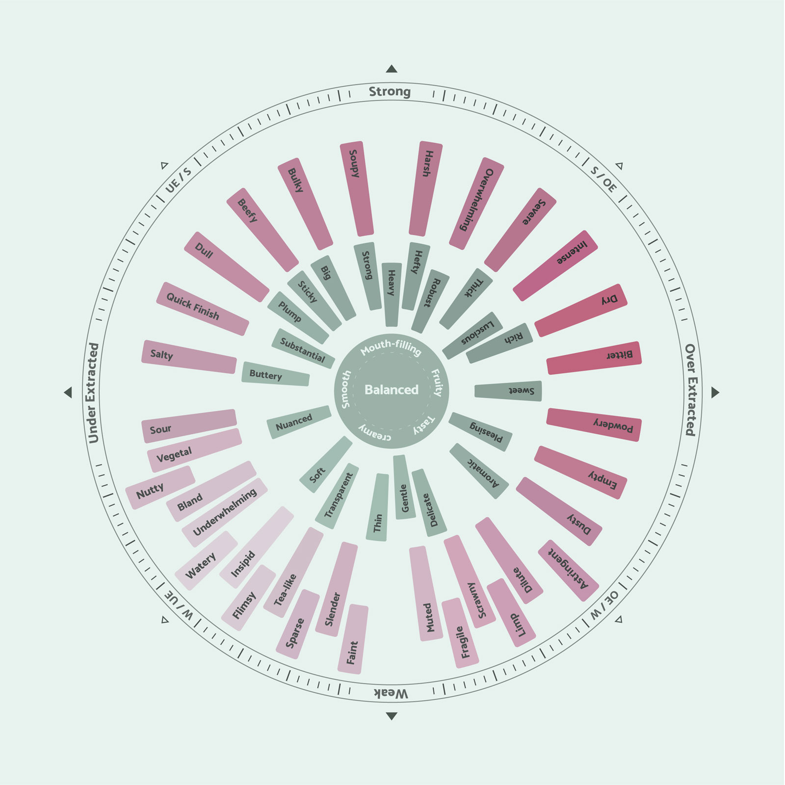 Which brewing method is best? – Compass Coffee