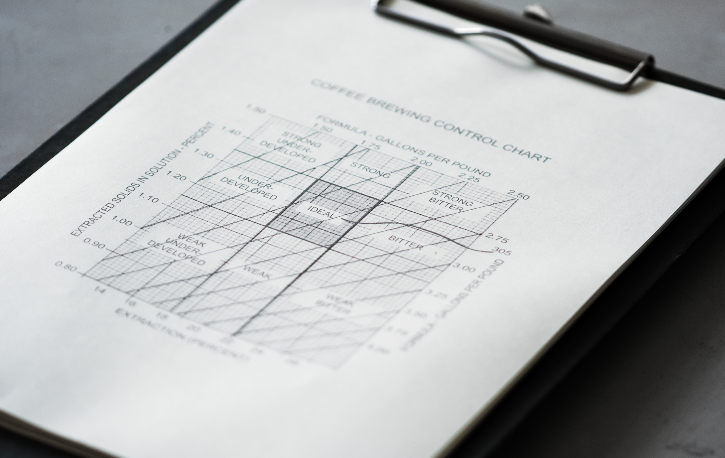 Towards a Common Coffee Control Chart Barista Hustle